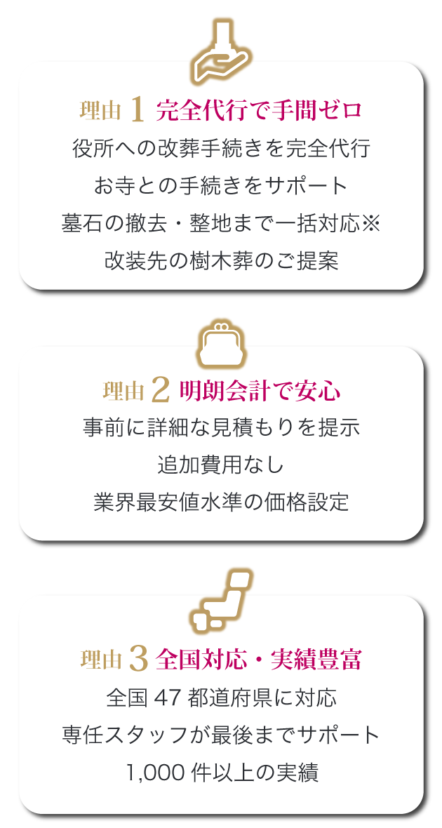 全国47都道府県に対応。専任スタッフが最後までサポート。1,000件以上の実績事前に詳細な見積もりを提示。追加費用なし。業界最安値水準の価格設定役所への改葬手続きを完全代行。お寺との手続きをサポート。墓石の撤去・整地まで一括対応。改装先の樹木葬のご提案